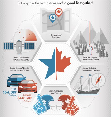 Tesla Looks North: Why Dock Canada is the Perfect Partner